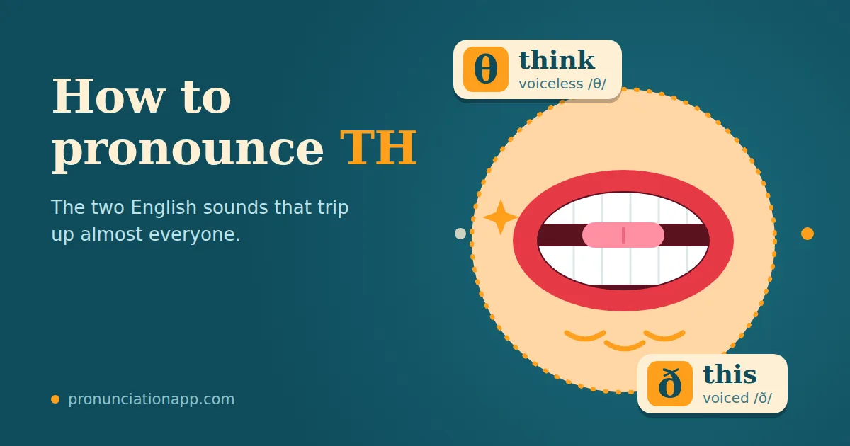 How to pronounce th: mouth with tongue between teeth showing voiceless θ in think and voiced ð in this