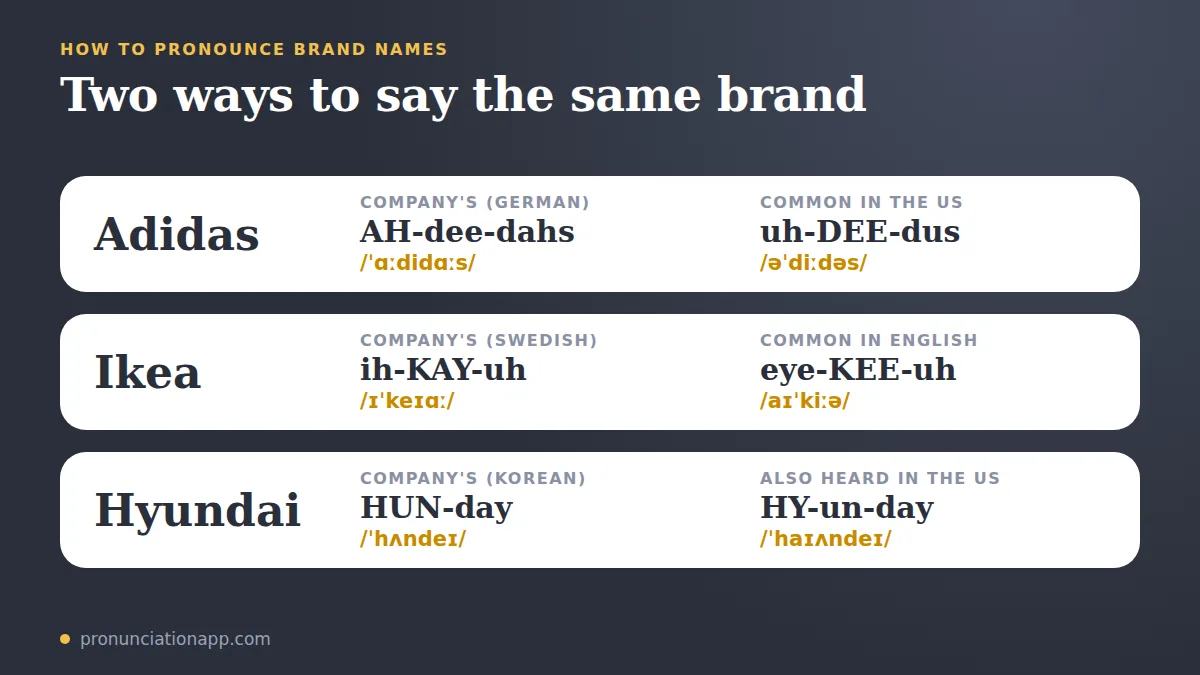 wo ways to say the same brand: Adidas, Ikea and Hyundai in the company's language and in common English use