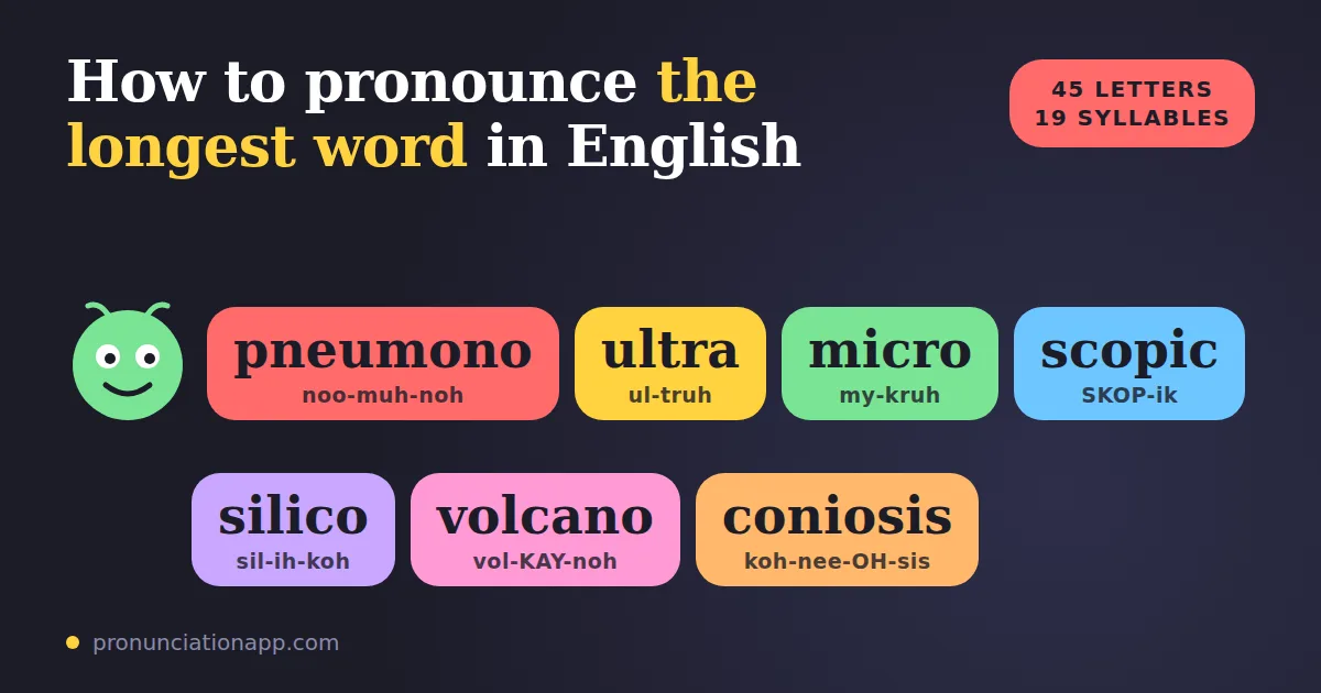 How to pronounce the longest word in English: pneumonoultramicroscopicsilicovolcanoconiosis split into seven colored chunks